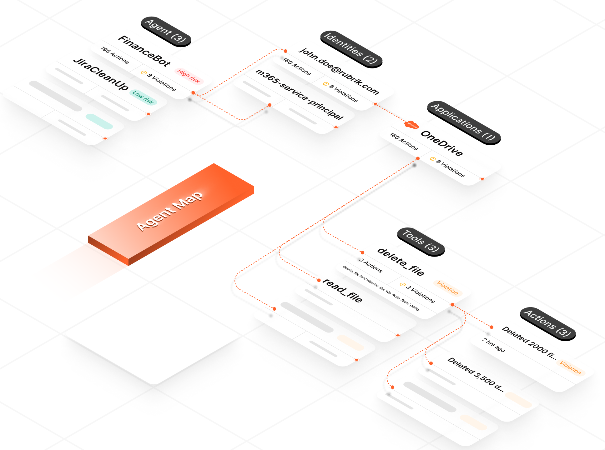 Know What Your Agents Are Doing. Always.